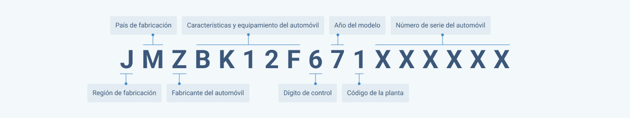 Piezas de coche por numero